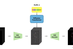 DanceFusion – 清华大学推出音频驱动舞蹈动作重建与生成的开源框架