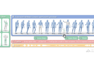 EMAGE – 清华联合东大等机构推出的音频生成全身共语手势框架