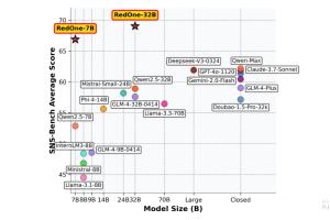 RedOne – 小红书推出的社交大模型