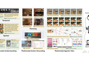 Magma – 微软研究院联合华盛顿等高校推出的多模态AI基础模型