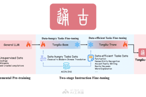 通古大模型 – 华南理工大学推出的古籍大语言模型