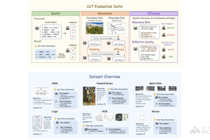 MME-CoT – 港中文等机构推出评估视觉推理能力的基准框架