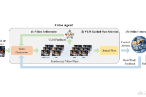 VideoAgent – 斯坦福联合多所研究机构推出自改进的视频生成系统
