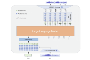 Westlake-Omni – 西湖心辰开源的中文情感端到端语音交互模型