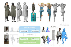 PSHuman – 开源的单图像3D人像重建技术，仅需一张照片