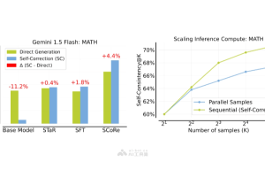 SCoRe – 谷歌DeepMind推出的多轮强化学习方法