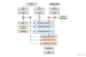 FluxMusic – 开源的AI音乐生成模型，通过文本描述创造音乐